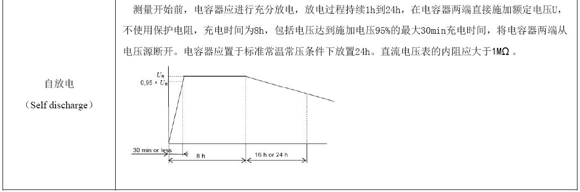GTCAP 超等电容器自放电测试步骤